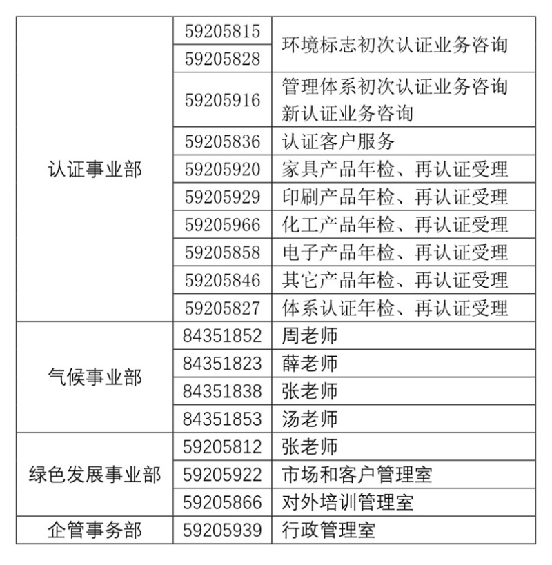 各部门联系方式